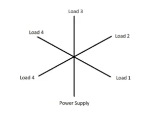 Leadsintec, your leading EMS | What is star grounding in PCB design?