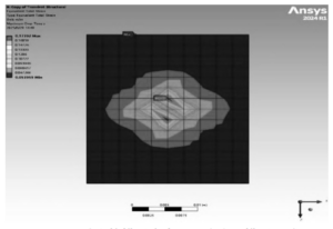 Leadsintec, your leading EMS | Reflow Soldering Simulation and Solder Joint Fatigue Analysis for Chip Package Reliability