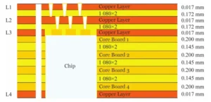 Leadsintec, your leading EMS | Manufacturing Method for A Four Layer Second-order Embedded Chip HDI PCB
