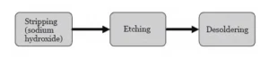 Leadsintec, your leading EMS | Research on the Enhancement of Outer Layer Etching Process Capability for High-speed Printed Circuit Boards