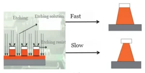 Leadsintec, your leading EMS | Research on the Enhancement of Outer Layer Etching Process Capability for High-speed Printed Circuit Boards
