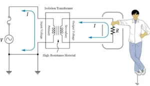 Leadsintec, your leading EMS | Essential Guide | 8 PCB Grounding Solutions + 14 Grounding Tips—Understand Them in Seconds! Leadsintec, your leading EMS | Essential Guide | 8 PCB Grounding Solutions + 14 Grounding Tips—Understand Them in Seconds!