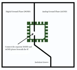 Leadsintec, your leading EMS | Essential Guide | 8 PCB Grounding Solutions + 14 Grounding Tips—Understand Them in Seconds! Leadsintec, your leading EMS | Essential Guide | 8 PCB Grounding Solutions + 14 Grounding Tips—Understand Them in Seconds!