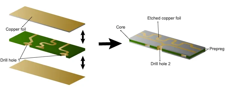 Leadsintec, your leading EMS | PCB Stackup Design Guide: Layer Arrangement, Signal Integrity & EMC Best Practices