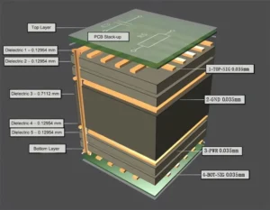 Leadsintec, your leading EMS | PCB Stackup Design Guide: Layer Arrangement, Signal Integrity & EMC Best Practices
