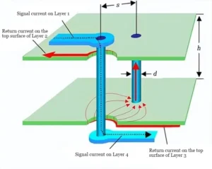 Leadsintec, your leading EMS | Essential Guide | 8 PCB Grounding Solutions + 14 Grounding Tips—Understand Them in Seconds! Leadsintec, your leading EMS | Essential Guide | 8 PCB Grounding Solutions + 14 Grounding Tips—Understand Them in Seconds!