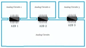 Leadsintec, your leading EMS | Essential Guide | 8 PCB Grounding Solutions + 14 Grounding Tips—Understand Them in Seconds! Leadsintec, your leading EMS | Essential Guide | 8 PCB Grounding Solutions + 14 Grounding Tips—Understand Them in Seconds!