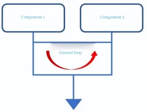 Leadsintec, your leading EMS | Essential Guide | 8 PCB Grounding Solutions + 14 Grounding Tips—Understand Them in Seconds! Leadsintec, your leading EMS | Essential Guide | 8 PCB Grounding Solutions + 14 Grounding Tips—Understand Them in Seconds!