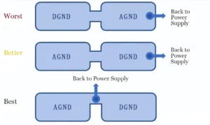 Leadsintec, your leading EMS | Essential Guide | 8 PCB Grounding Solutions + 14 Grounding Tips—Understand Them in Seconds! Leadsintec, your leading EMS | Essential Guide | 8 PCB Grounding Solutions + 14 Grounding Tips—Understand Them in Seconds!