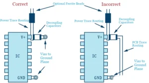 Leadsintec, your leading EMS | Essential Guide | 8 PCB Grounding Solutions + 14 Grounding Tips—Understand Them in Seconds! Leadsintec, your leading EMS | Essential Guide | 8 PCB Grounding Solutions + 14 Grounding Tips—Understand Them in Seconds!
