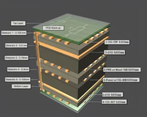 Leadsintec, your leading EMS | PCB Stackup Design Guide: Layer Arrangement, Signal Integrity & EMC Best Practices