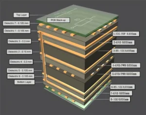 Leadsintec, your leading EMS | PCB Stackup Design Guide: Layer Arrangement, Signal Integrity & EMC Best Practices
