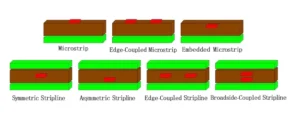 Leadsintec, your leading EMS | PCB Stackup Design Guide: Layer Arrangement, Signal Integrity & EMC Best Practices