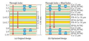 Leadsintec, your leading EMS | Development of a New Type of 400 G Optical Module PCB Leadsintec, your leading EMS | Development of a New Type of 400 G Optical Module PCB