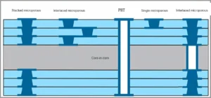 Leadsintec, your leading EMS | PCB Stackup Design Guide: Layer Arrangement, Signal Integrity & EMC Best Practices