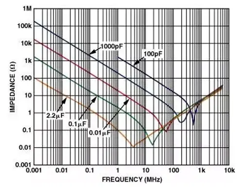 Leadsintec, your leading EMS | High-Speed PCB Routing Guide: Signal Integrity, Layout Best Practices, and Parasitic Effects Control Leadsintec, your leading EMS | High-Speed PCB Routing Guide: Signal Integrity, Layout Best Practices, and Parasitic Effects Control