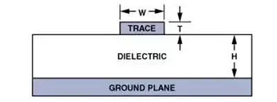 Leadsintec, your leading EMS | High-Speed PCB Routing Guide: Signal Integrity, Layout Best Practices, and Parasitic Effects Control Leadsintec, your leading EMS | High-Speed PCB Routing Guide: Signal Integrity, Layout Best Practices, and Parasitic Effects Control