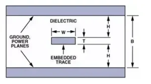 Leadsintec, your leading EMS | High-Speed PCB Routing Guide: Signal Integrity, Layout Best Practices, and Parasitic Effects Control Leadsintec, your leading EMS | High-Speed PCB Routing Guide: Signal Integrity, Layout Best Practices, and Parasitic Effects Control