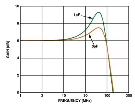 Leadsintec, your leading EMS | High-Speed PCB Routing Guide: Signal Integrity, Layout Best Practices, and Parasitic Effects Control Leadsintec, your leading EMS | High-Speed PCB Routing Guide: Signal Integrity, Layout Best Practices, and Parasitic Effects Control