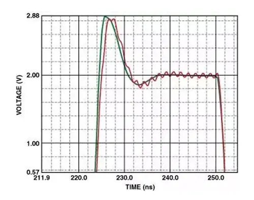 Leadsintec, your leading EMS | High-Speed PCB Routing Guide: Signal Integrity, Layout Best Practices, and Parasitic Effects Control Leadsintec, your leading EMS | High-Speed PCB Routing Guide: Signal Integrity, Layout Best Practices, and Parasitic Effects Control