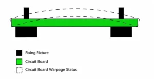 Leadsintec, your leading EMS | PCB Warpage: IPC Standard, Calculation Formula and Improvement Measures Leadsintec, your leading EMS | PCB Warpage: IPC Standard, Calculation Formula and Improvement Measures
