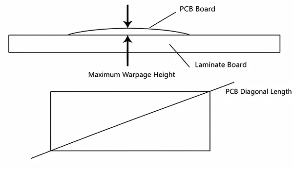 Leadsintec, your leading EMS | PCB Warpage: IPC Standard, Calculation Formula and Improvement Measures Leadsintec, your leading EMS | PCB Warpage: IPC Standard, Calculation Formula and Improvement Measures