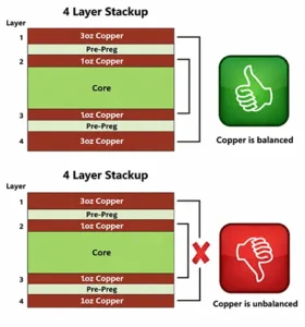 Leadsintec, your leading EMS | PCB Warpage: IPC Standard, Calculation Formula and Improvement Measures Leadsintec, your leading EMS | PCB Warpage: IPC Standard, Calculation Formula and Improvement Measures